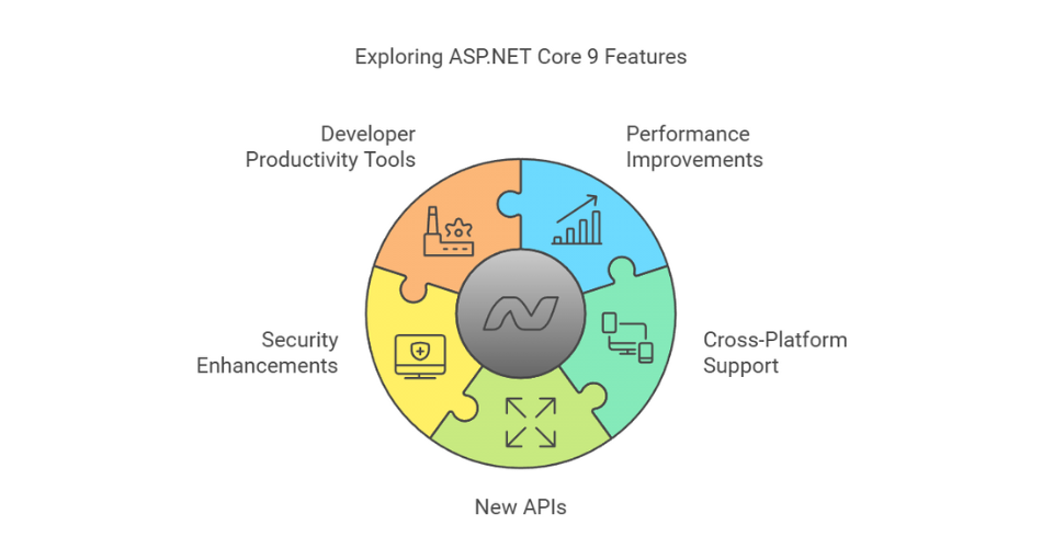 Unlock the Benefits: Why You Should Migrate to ASP.NET Core 9 and Explore Its Exciting New Features