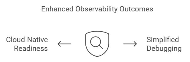 enhanced observability outcomes