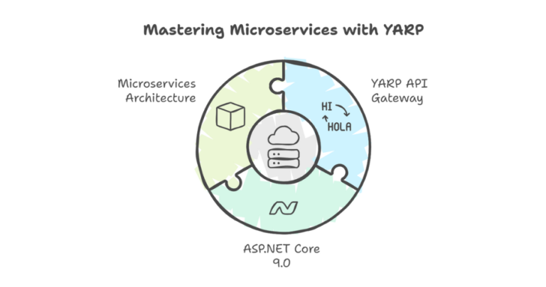 Master Simplified Microservices Communication With YARP API Gateway In ...