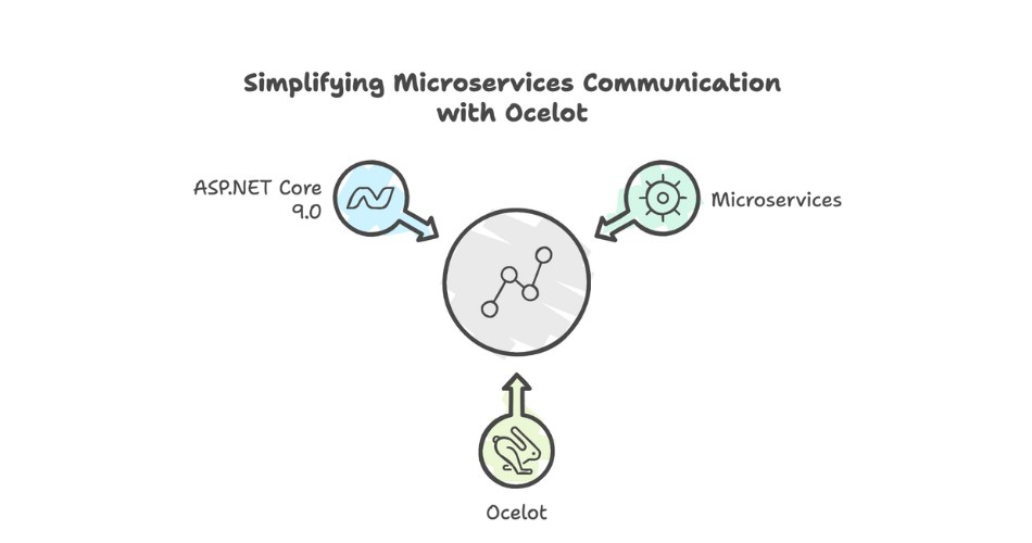 Simplifying Microservices Communication with Ocelot in ASP.NET Core 9.0