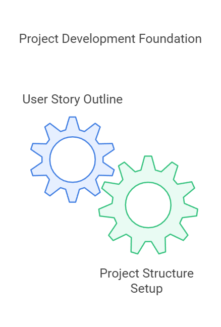 ASP.NET Core 9 project structure with folders for src, test, and organized files.