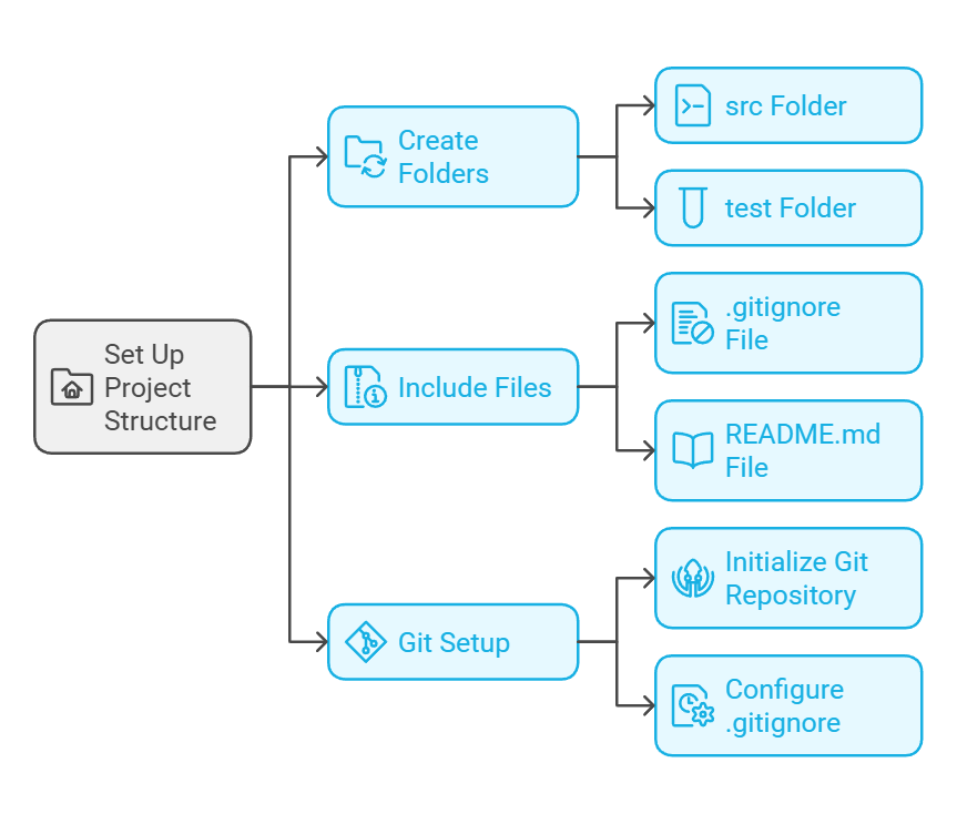 Step-by-step guide to creating an ASP.NET Core Web API 9 project with authentication.