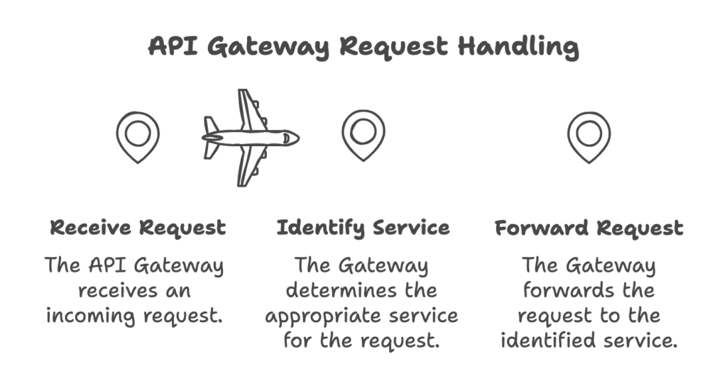Simplifying Microservices Communication with Ocelot in ASP.NET Core 9.0