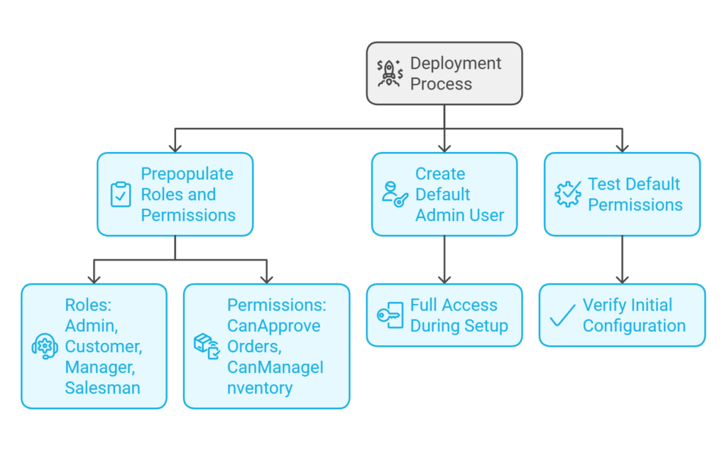 https://www.thecodingblueprint.com/
