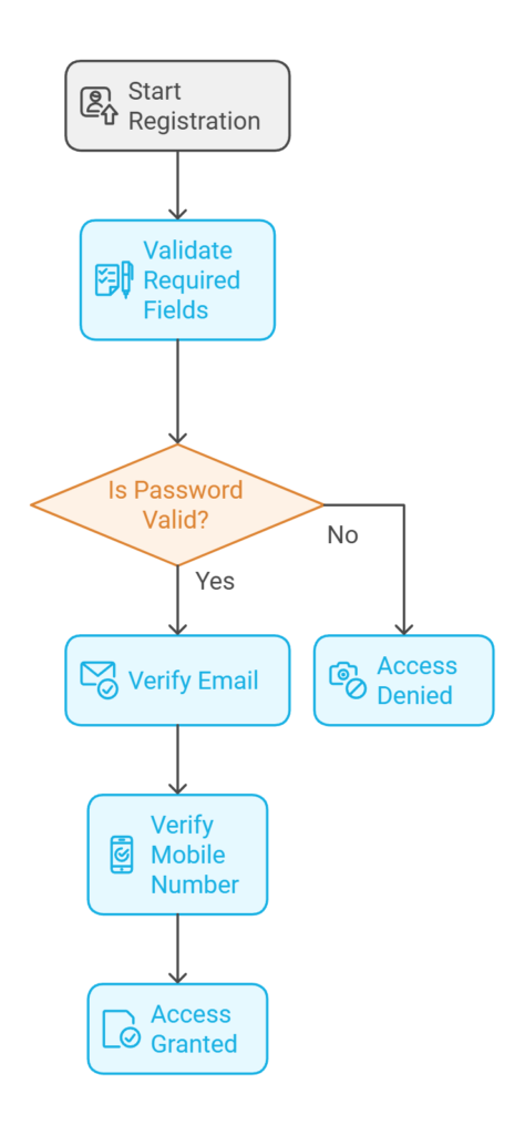 https://www.thecodingblueprint.com/