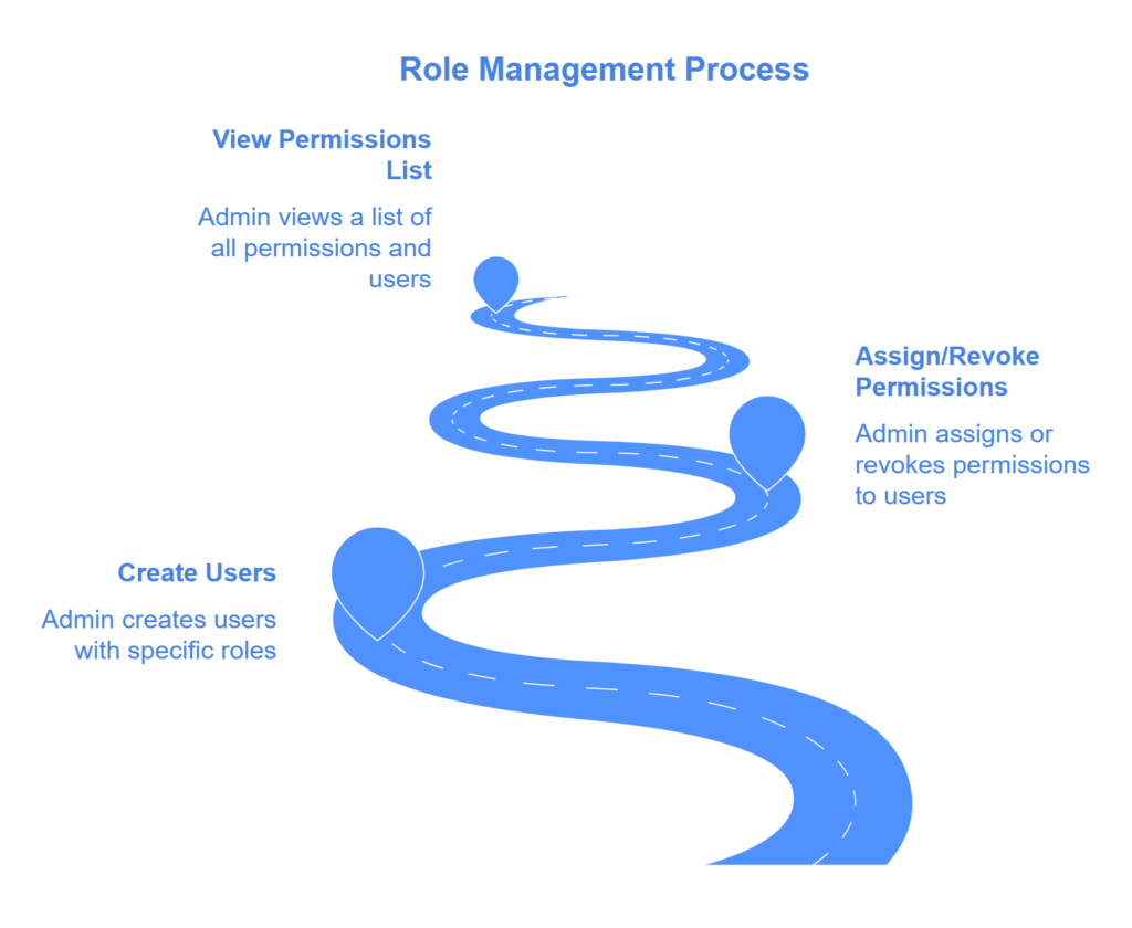 https://www.thecodingblueprint.com/