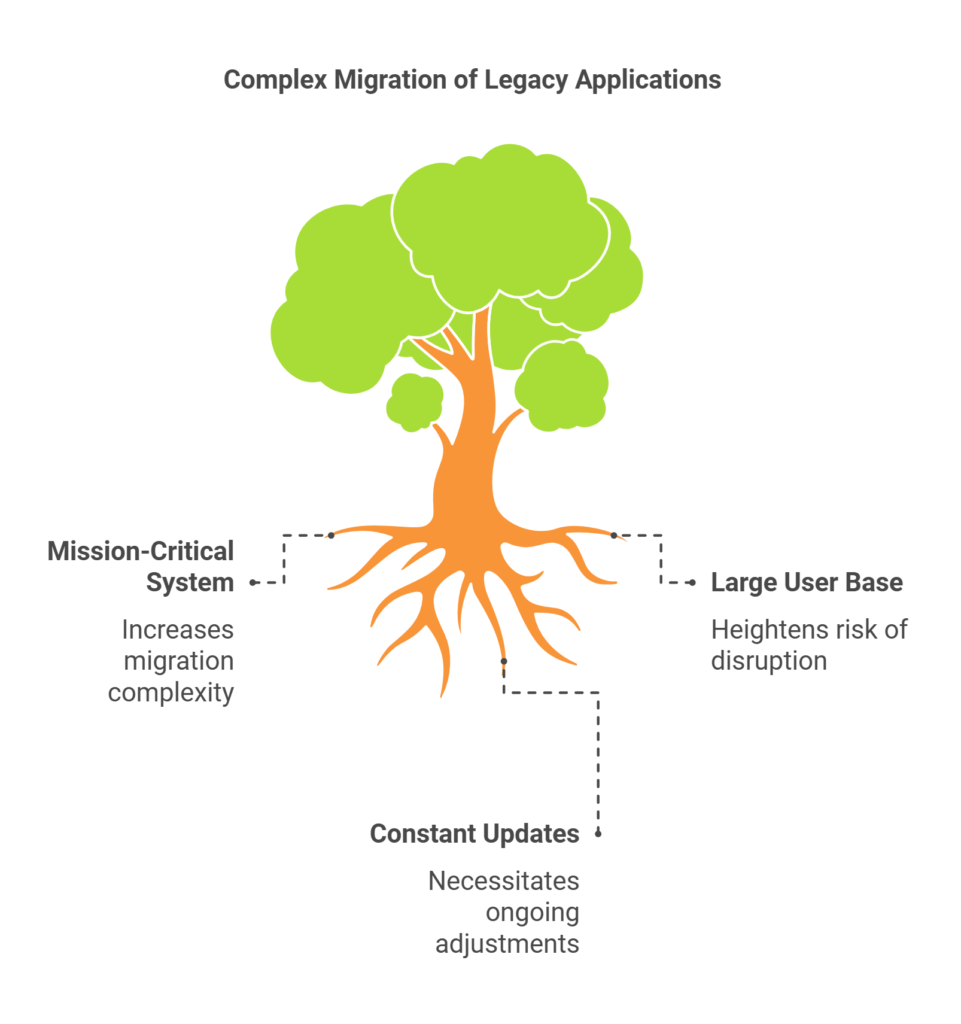 the coding blueprint Seamlessly Transform Legacy Systems with the Strangler Fig Part 01